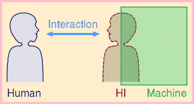 What is HI