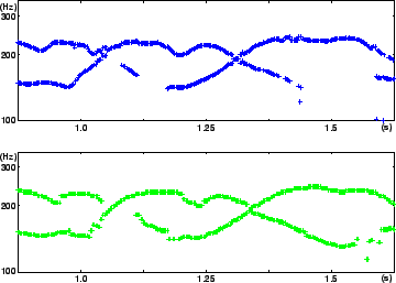 \begin{figure}\vspace{-5ex}
\centering
\centerline{\epsfig{figure=/lab/common/...
.../kameoka/Fig/fymsda02-fymsda05-REF.eps,width=8.0cm}}
\vspace{-2ex}\end{figure}